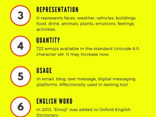 10 Emoji fun facts